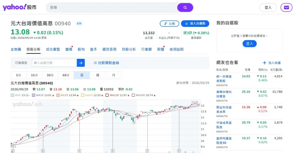 自組月配息 vs 原生月配 ETF:拆解 ETF 致命傷! 自組月配息 vs 原生月配 ETF:拆解 ETF 致命傷!
