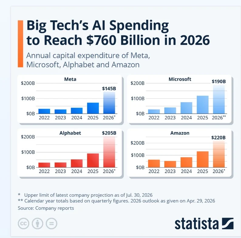 Fed 將重啟升息週期?AI 或將面臨去槓桿考驗! Fed 將重啟升息週期?AI 或將面臨去槓桿考驗!
