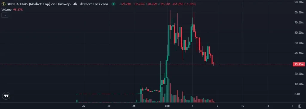 股票成迷因流動性?拆解 Robinhood Chain 爆火的幣股 Meme! 股票成迷因流動性?拆解 Robinhood Chain 爆火的幣股 Meme!