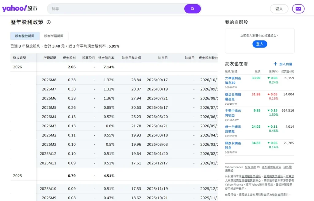 自組月配息 vs 原生月配 ETF:拆解 ETF 致命傷! 自組月配息 vs 原生月配 ETF:拆解 ETF 致命傷!