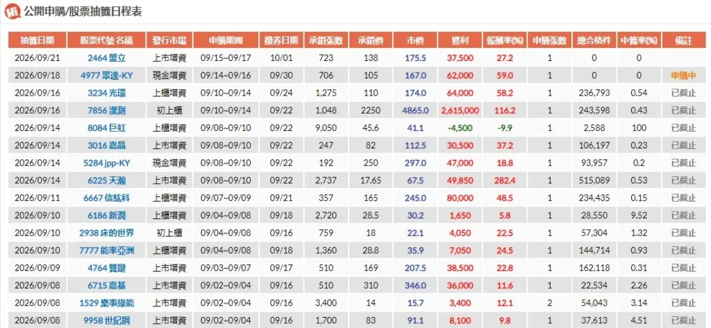 漢測 7856 是什麼?抽中現賺 250 萬的興櫃股王! 漢測 7856 是什麼?抽中現賺 250 萬的興櫃股王!