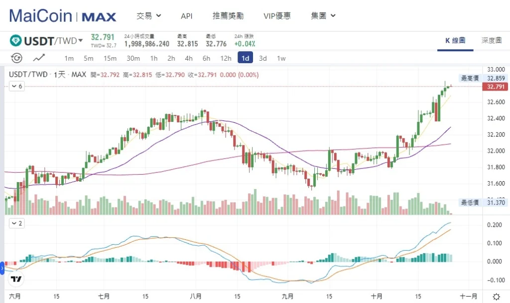 【2026】Bitget 交易所新手指南:安全嗎?註冊、出入金與跟單特色一篇看懂! 【2026】Bitget 交易所新手指南:安全嗎?註冊、出入金與跟單特色一篇看懂!