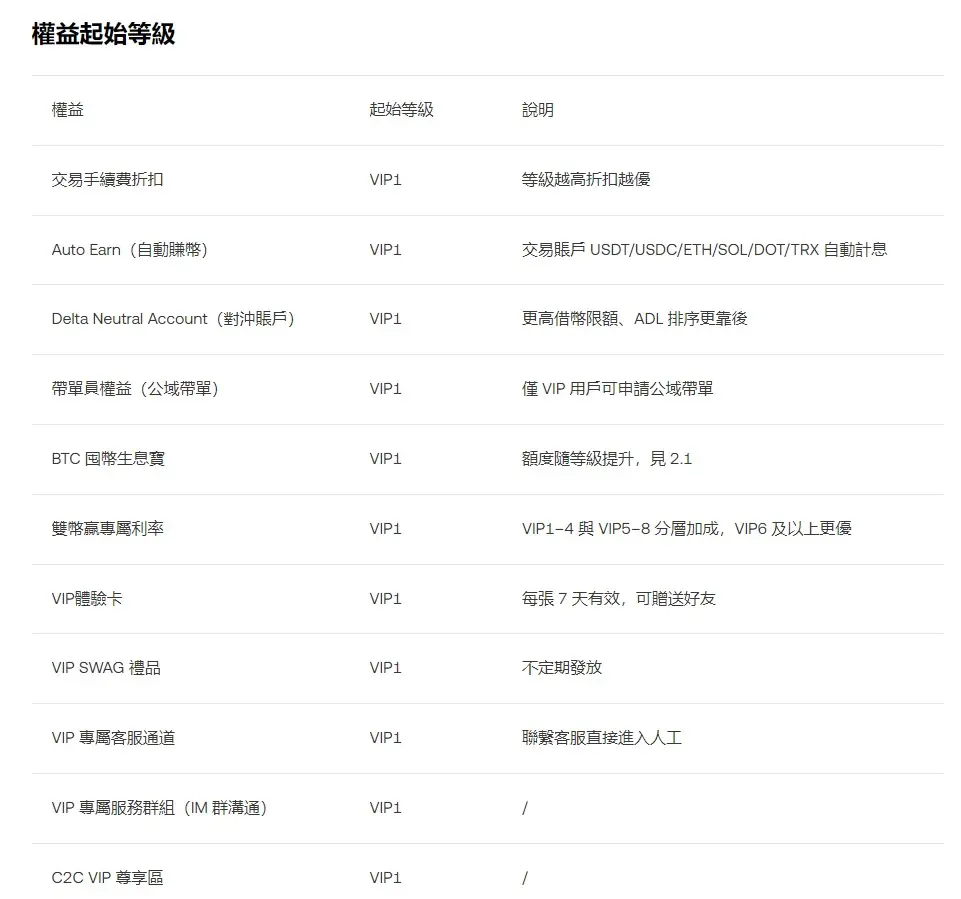 OKX 手續費貴嗎?2026 最新 OKX 交易手續費率表與計算公式! OKX 手續費貴嗎?2026 最新 OKX 交易手續費率表與計算公式!