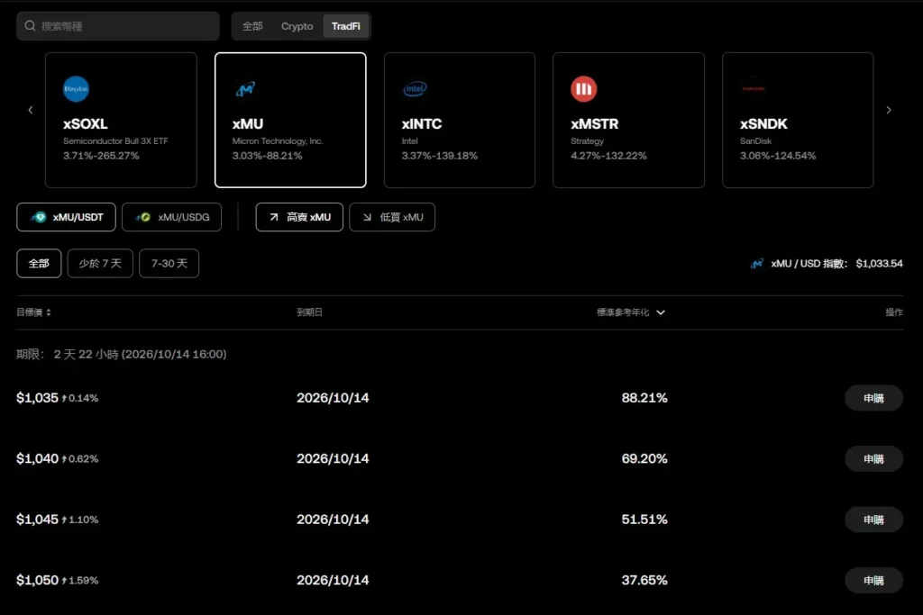 OKX TradFi 雙幣贏:股市 ELN 與 Covered Call 的加密版? OKX TradFi 雙幣贏:股市 ELN 與 Covered Call 的加密版?