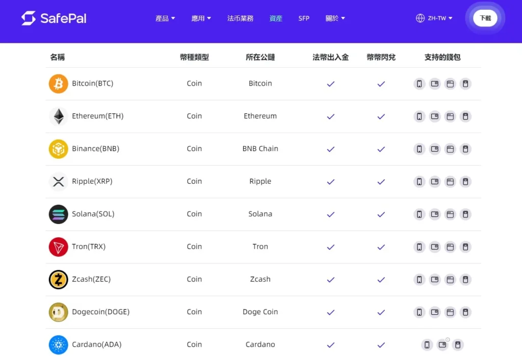 SafePal 折扣碼 2026|X1 冷錢包評價與開箱教學(現折 $40) SafePal 折扣碼 2026|X1 冷錢包評價與開箱教學(現折 $40)