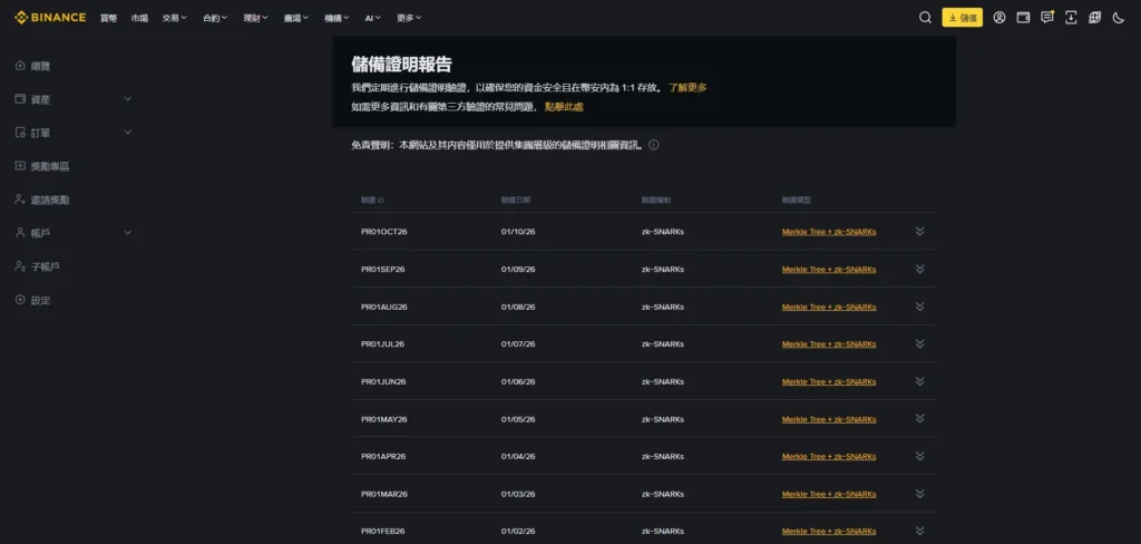 幣安安全嗎?是詐騙嗎?監管合規、資產儲備全解析! 幣安安全嗎?是詐騙嗎?監管合規、資產儲備全解析!